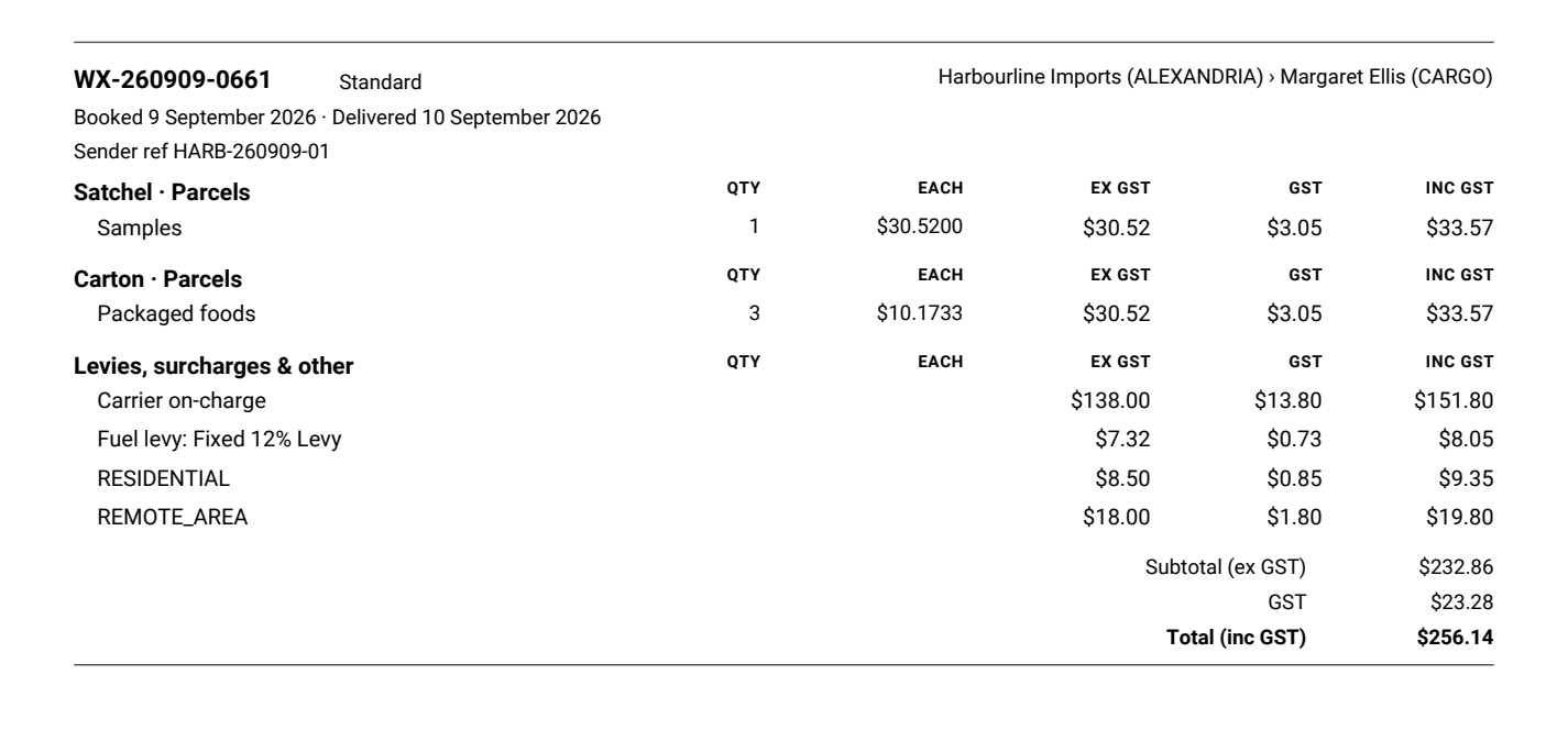 Actual invoice PDF pricing appendix with satchel and carton quantities, carrier on-charge, fuel levy and surcharges