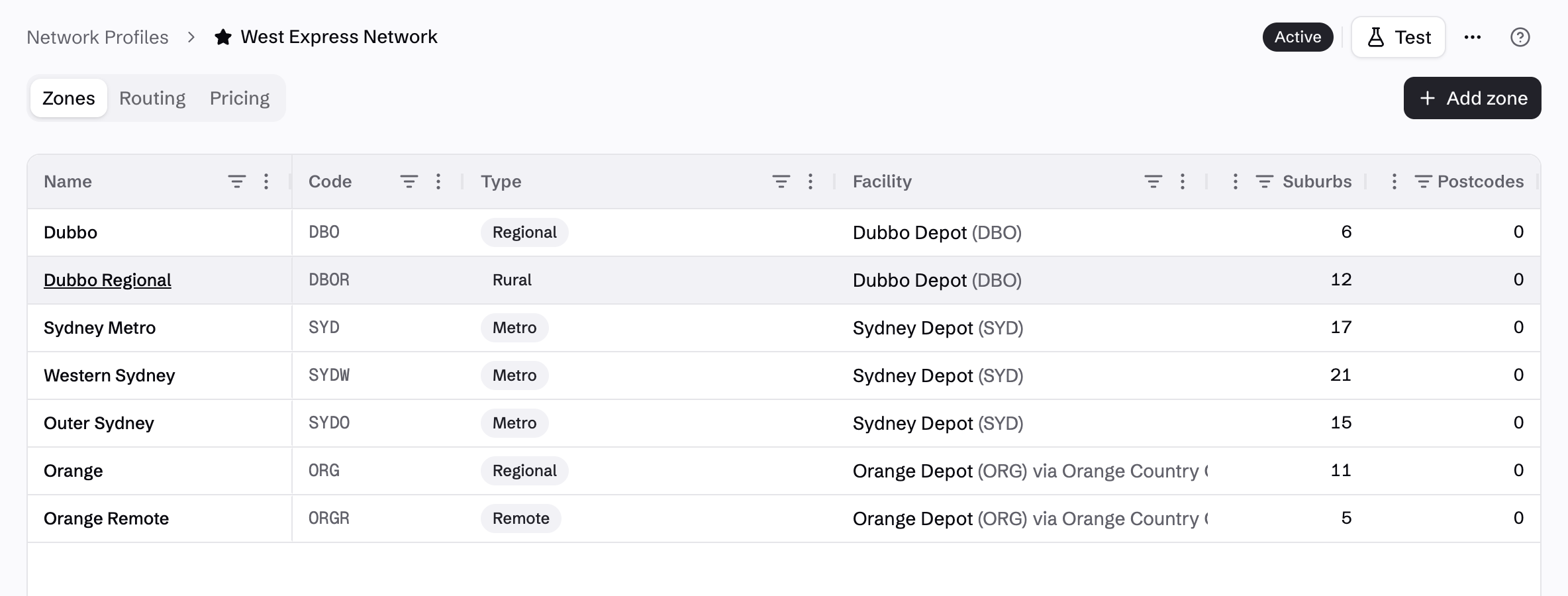 Freight zones connected to Sydney, Dubbo and Orange facilities